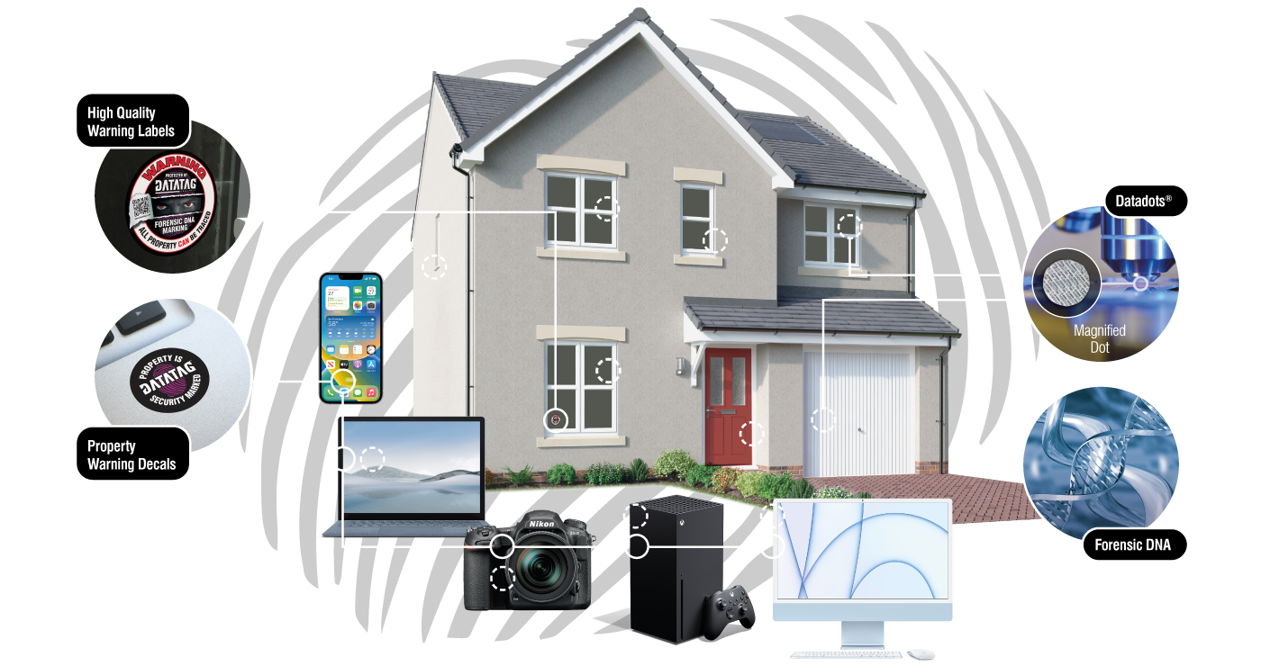 Datatag Home System Technology Overview