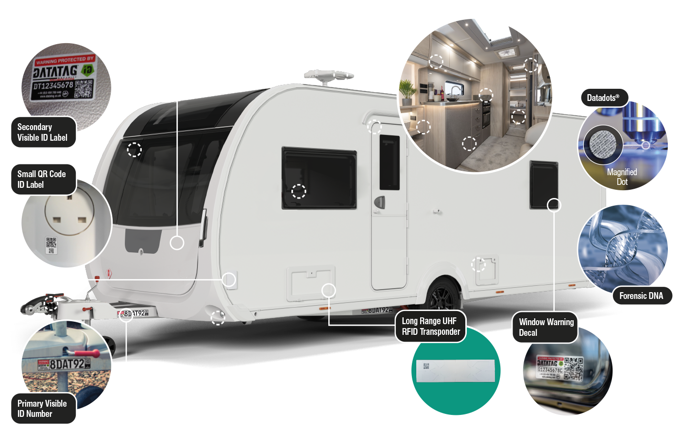 Datatag Leisure System Technology Overview